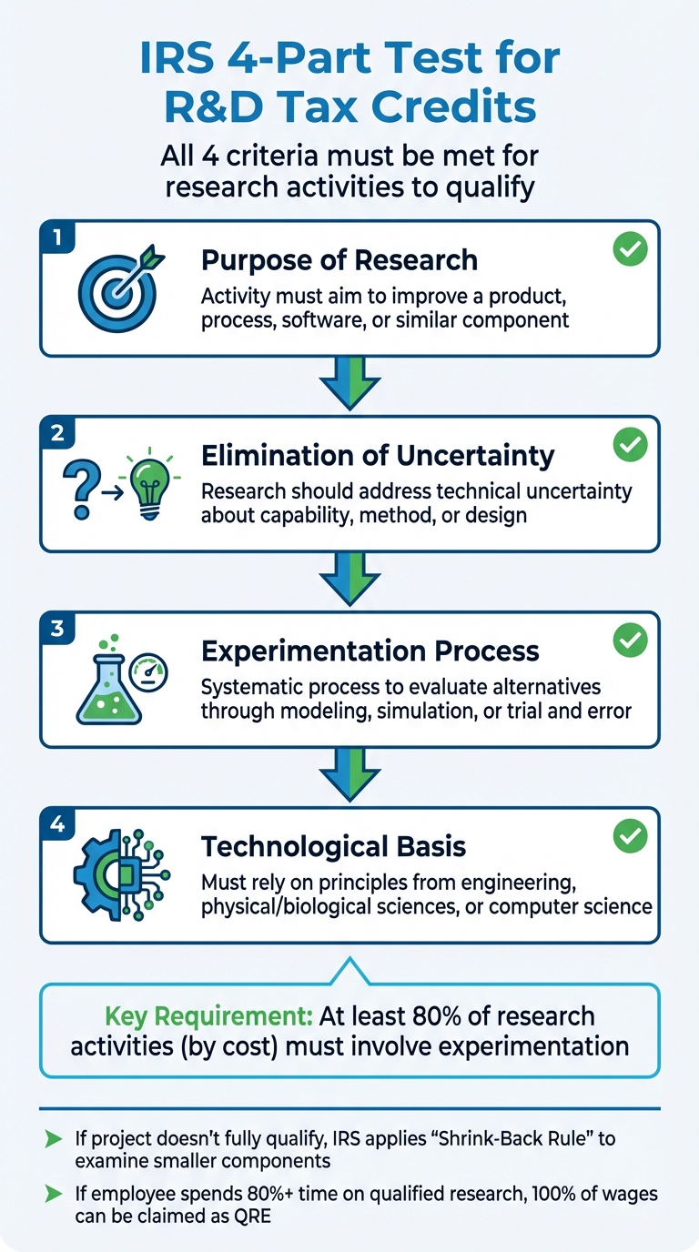 IRS 4-Part Test for R&D Tax Credit Qualification